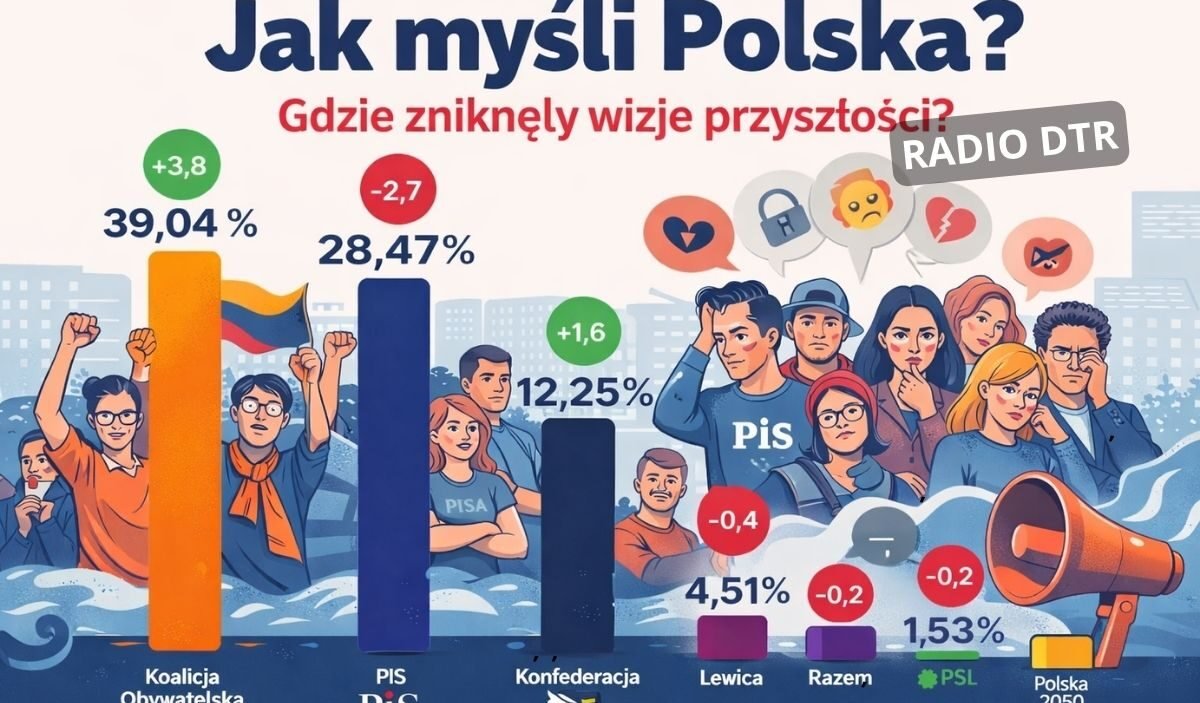 badanie nad mysleniem nie nad partiami