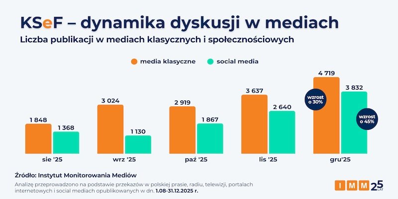karuzela x2 1x1 imm ksef 2026 1b