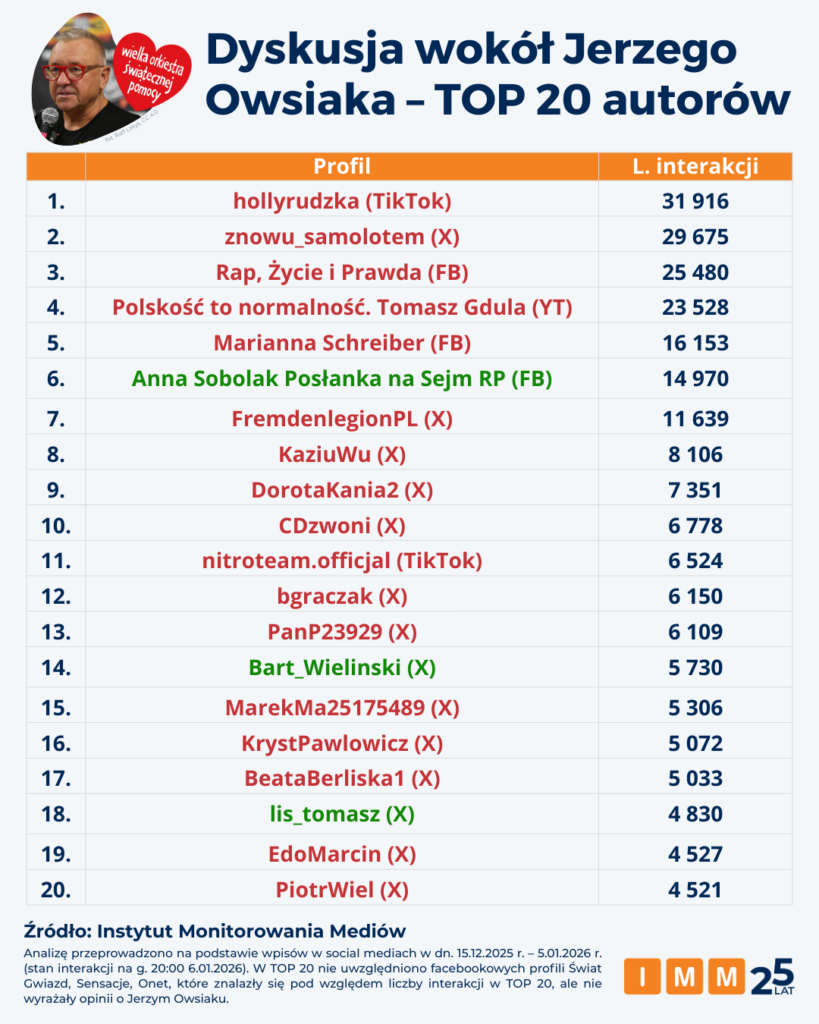 imm owsiak 2026