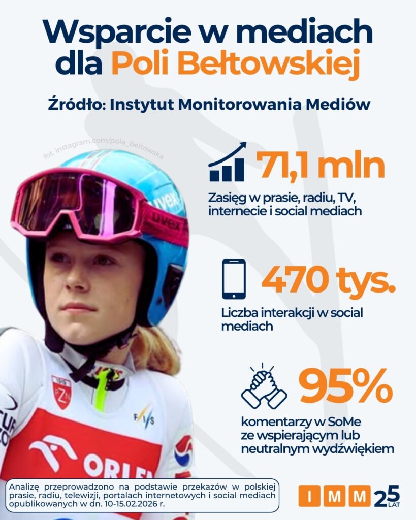 imm pola beltowska