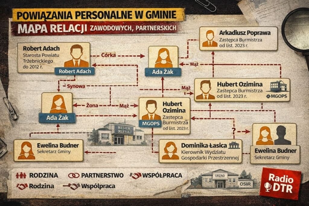 nepotyzm cz ii oborniki slaskie