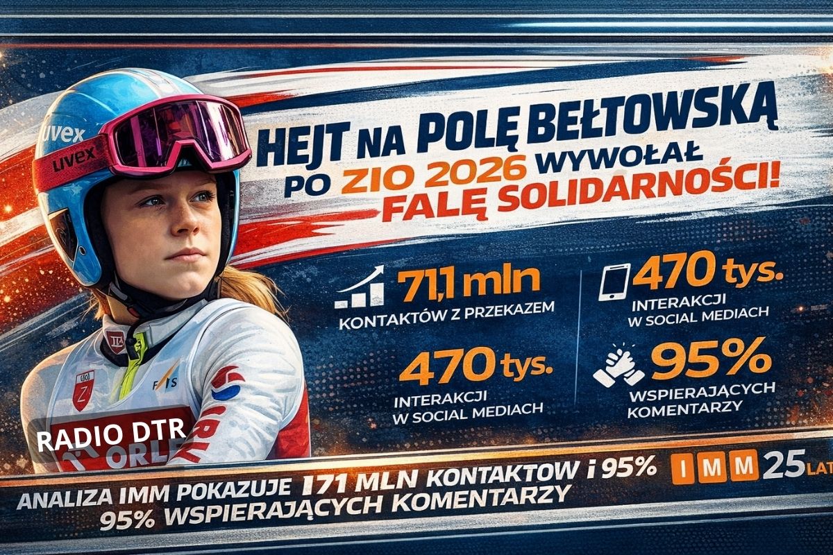wsparcie sportowca