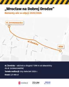 żernicka