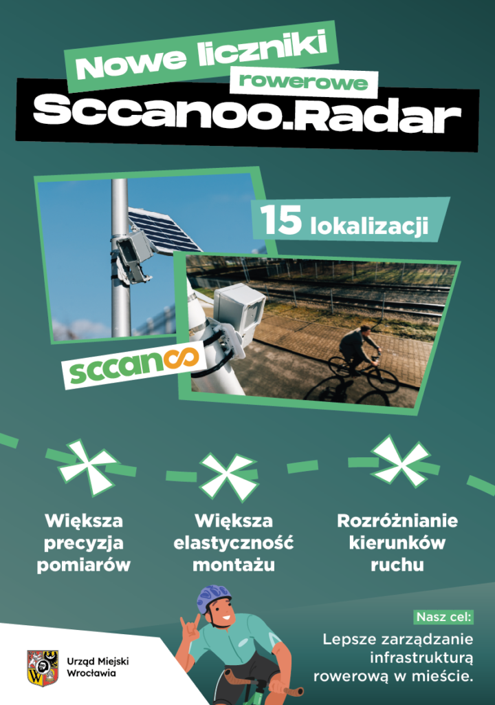 plansza liczniki