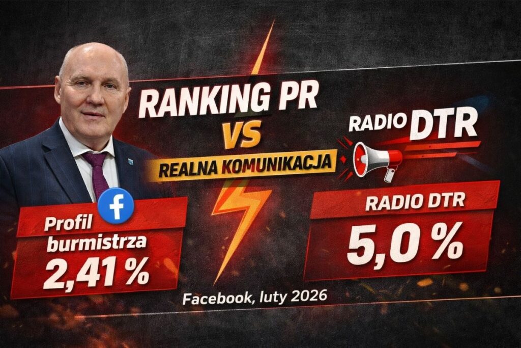 ranking za luty