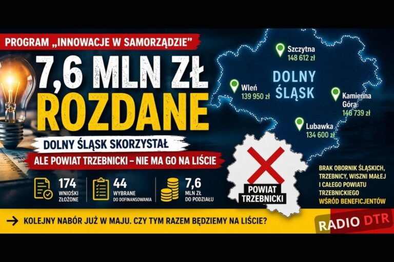 7,6 mln zł rozdane. Dolny Śląsk skorzystał – ale nie wszyscy