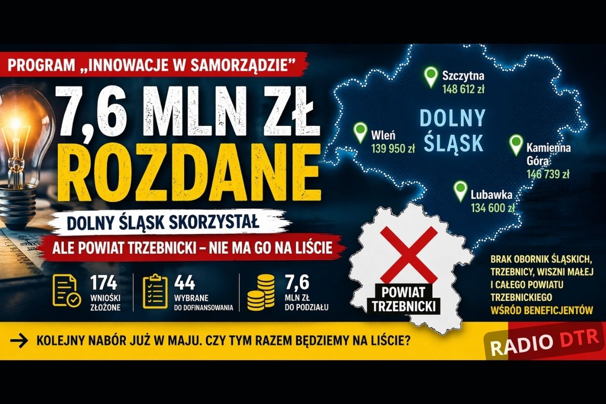 konkurs roztrzygniety nowoczesna gmina