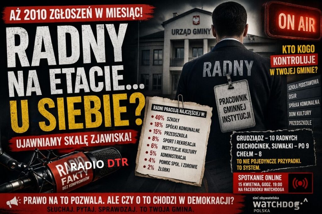 Ponad 2000 zgłoszeń w miesiąc. Kto naprawdę kontroluje gminę, jeśli radny pracuje u gminy?