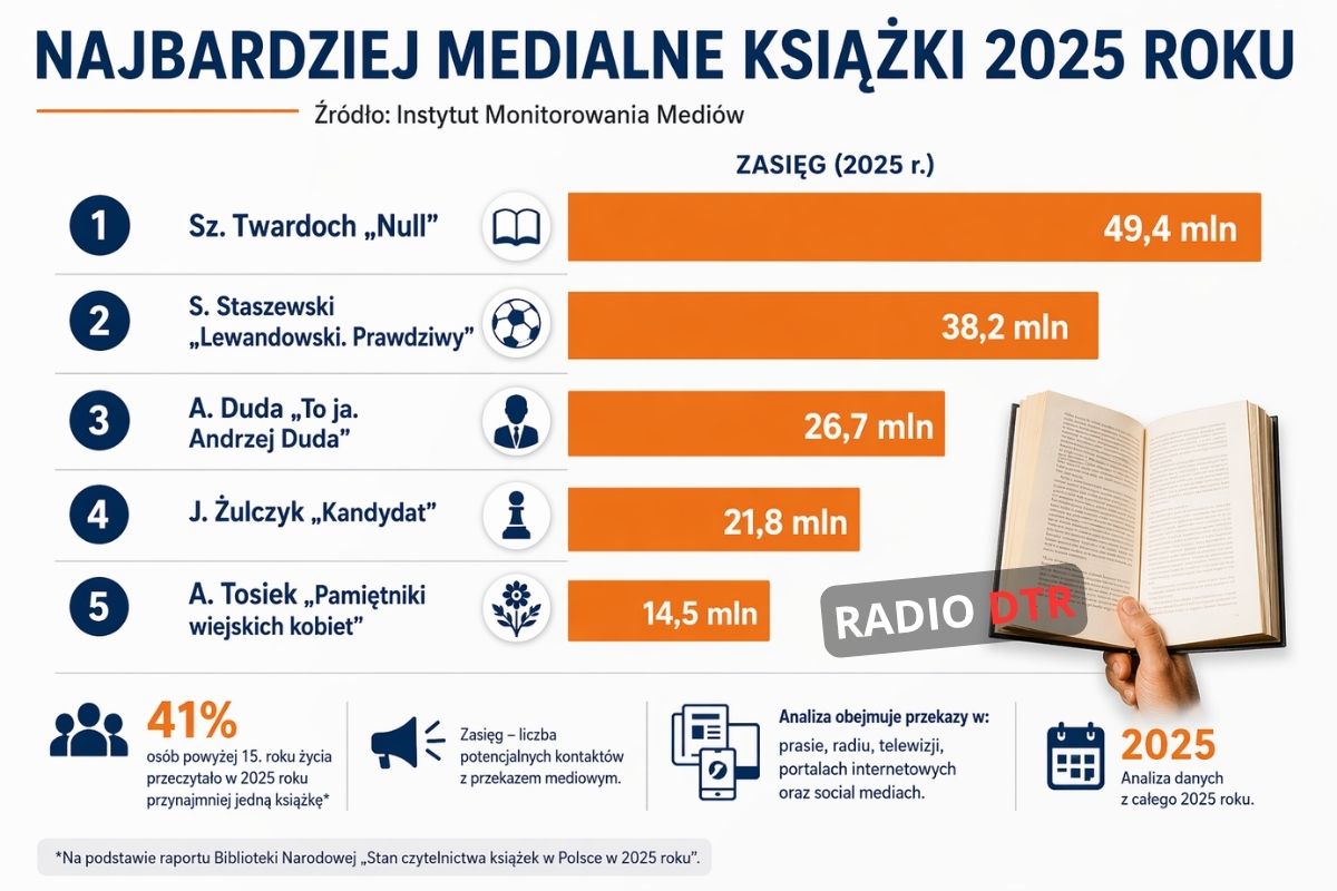 zasieg ksiązek w mediach