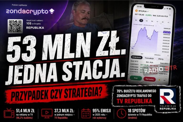 Reklamowy strzał w jedną stację? Miliony Zondacrypto w TV Republika