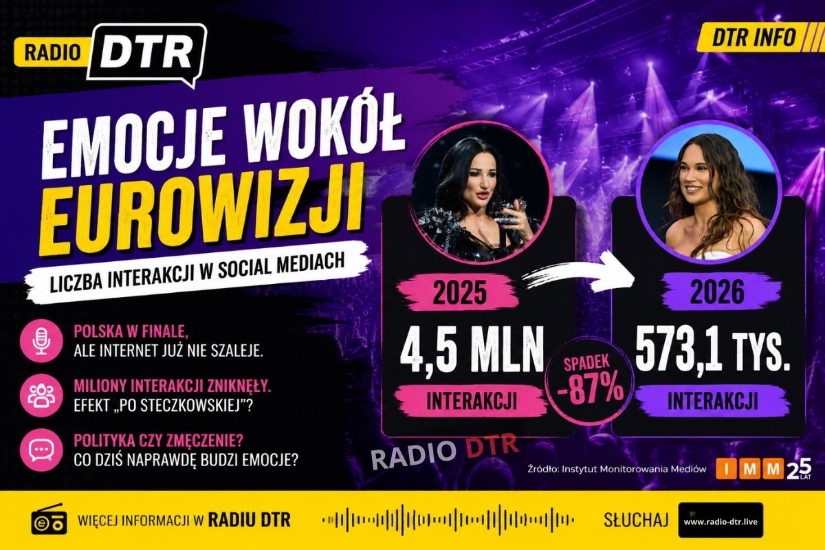 eurovizja i zainteresowanie polakow