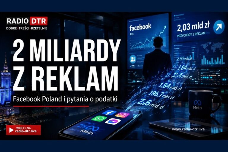 Facebook zarabia w Polsce miliardy. Podatek? 11 milionów