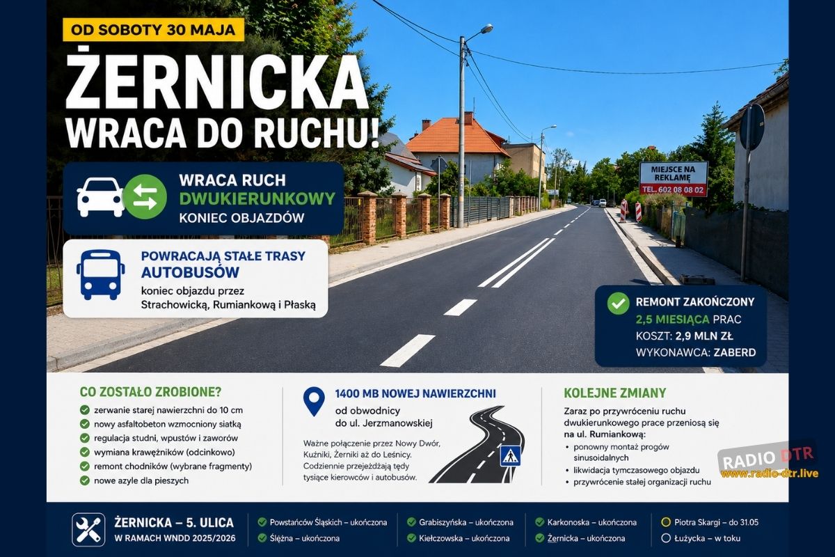 ilustracja do artykulu zernicka w remoncie