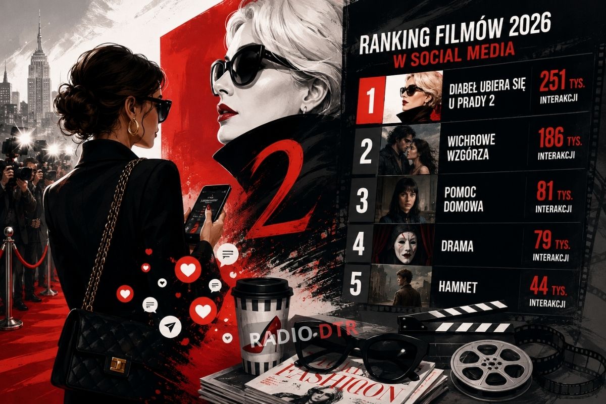 kino i tytuly w socialmediach