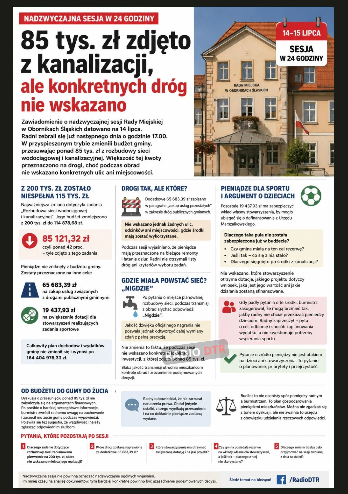 ilustracja artykulu sesja bez rezerw ale z przesunieciami