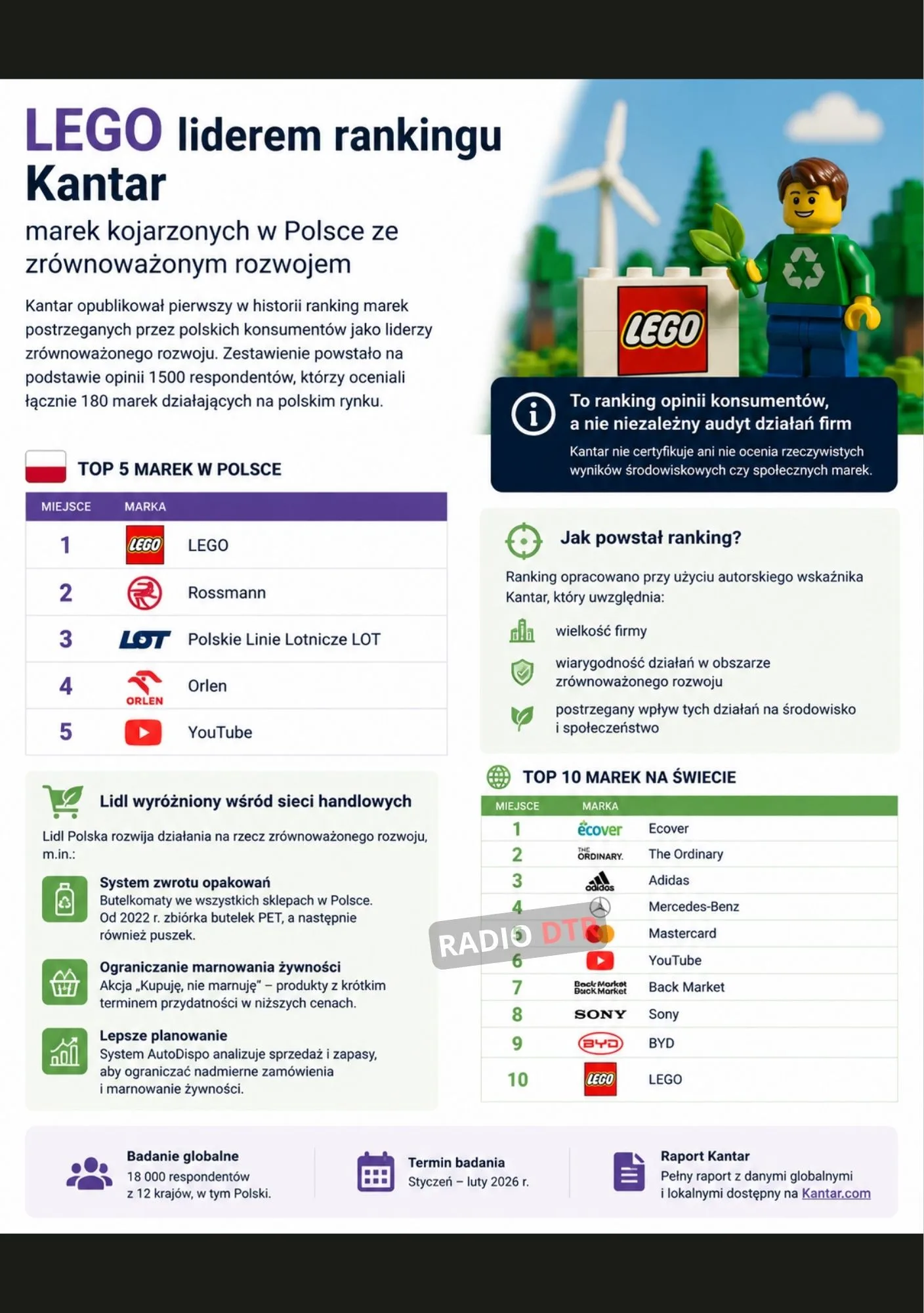 ilustracja do artkulu lego w rankingu