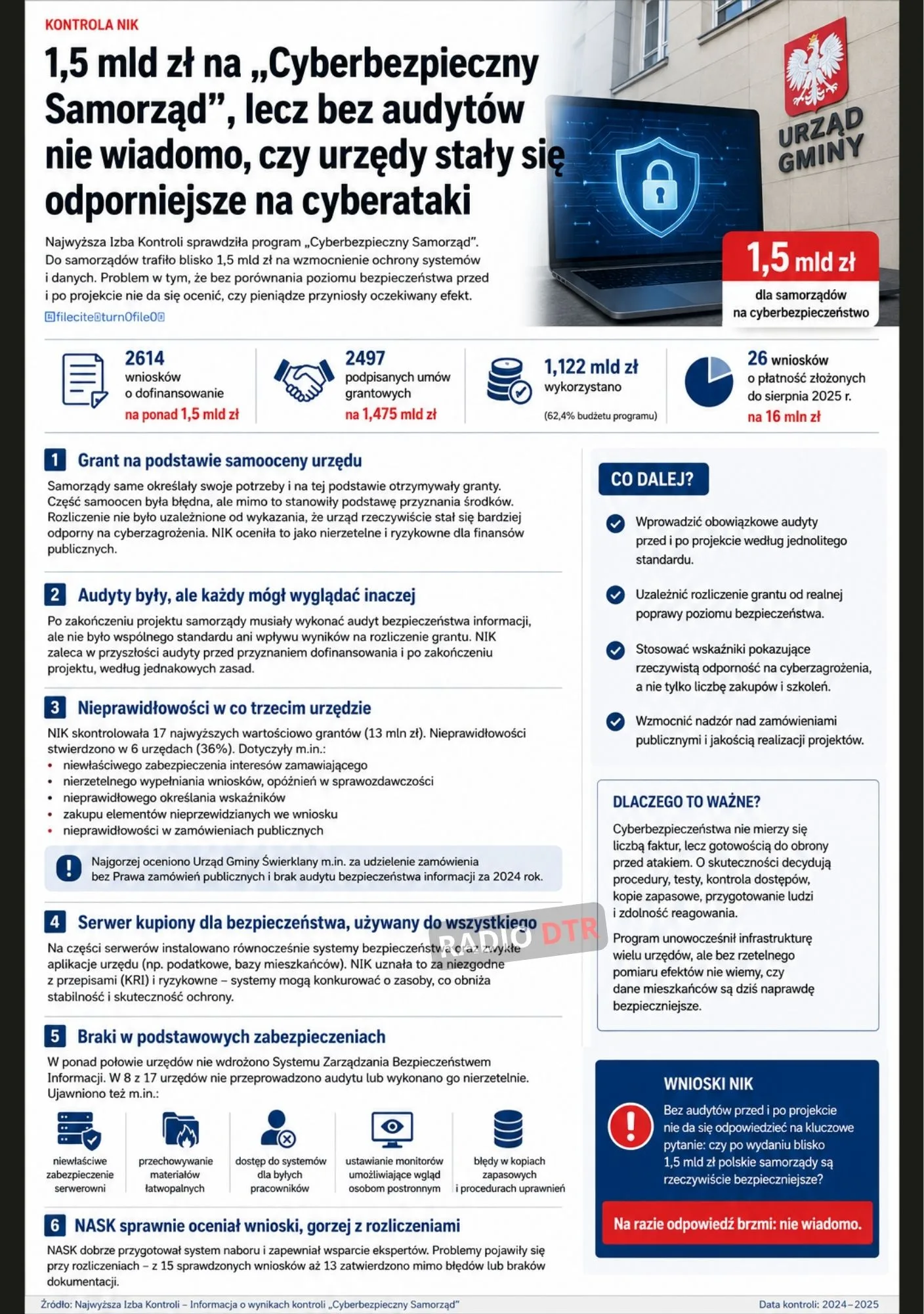 ilustracja do artykulu cyber bezpieczenstwo gmin nik