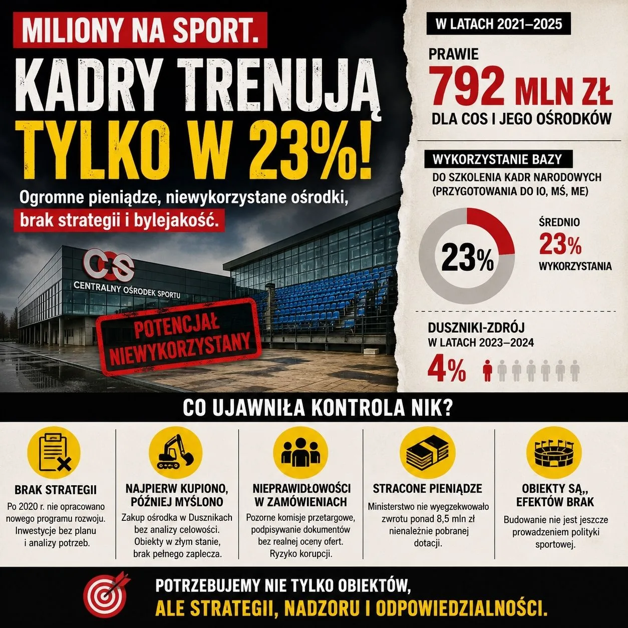 ilustracja do artykulu nik i centralne osrodki sportowe