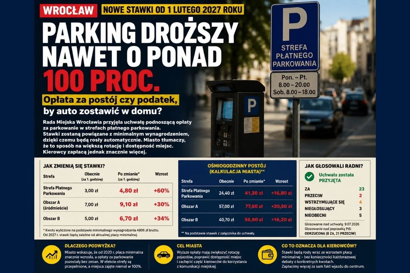 ilustracja do artykulu parkingi drogie we wroclawiu