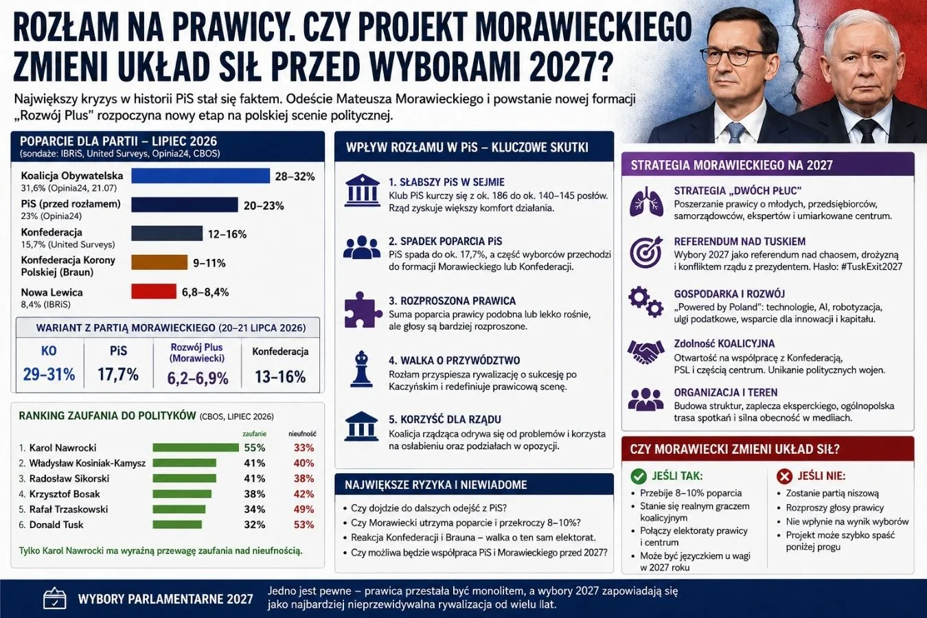 ilustracja do artykulu rozlam na prawicy