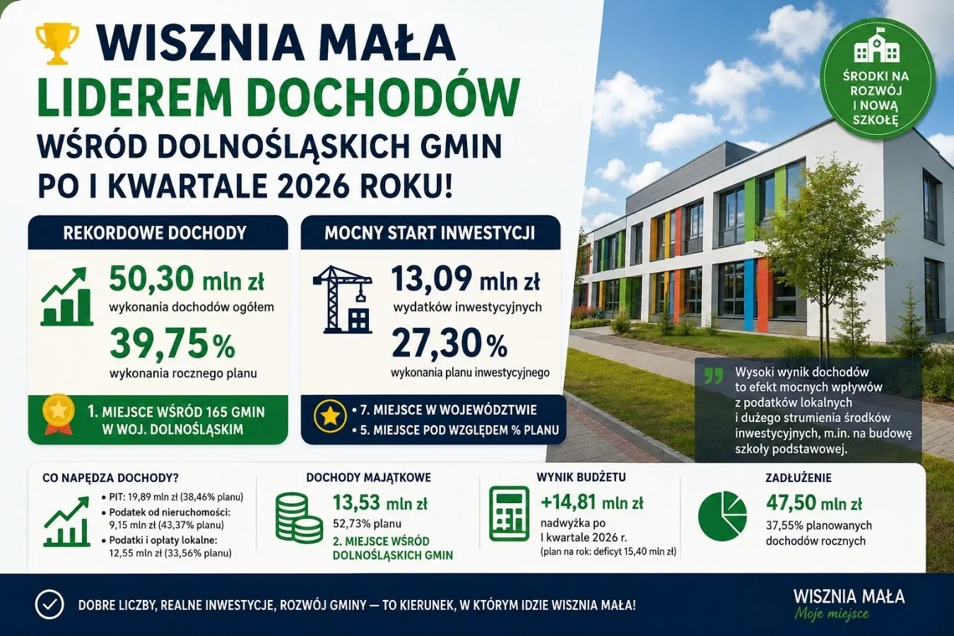 ilustracja do artykulu wisznia mala liderem dochodow