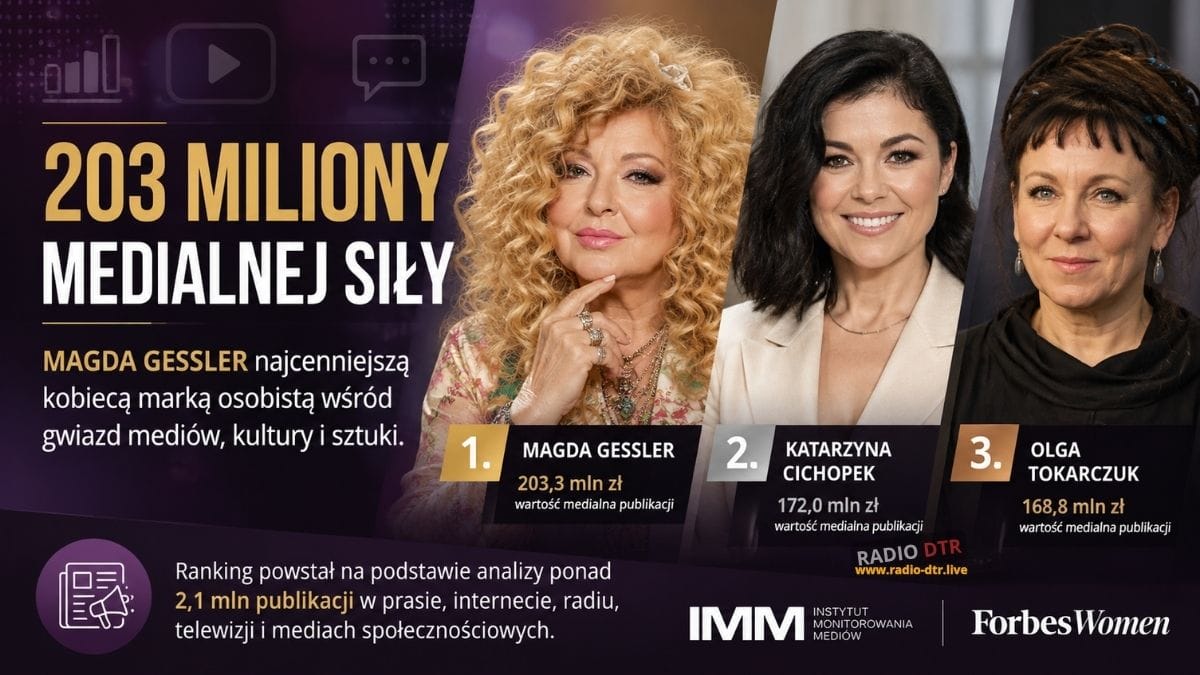kobiety mediow i reklama