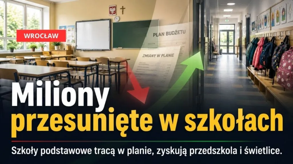 Wrocław przesuwa miliony w oświacie. Szkoły podstawowe tracą w planie, przedszkola i świetlice zyskują