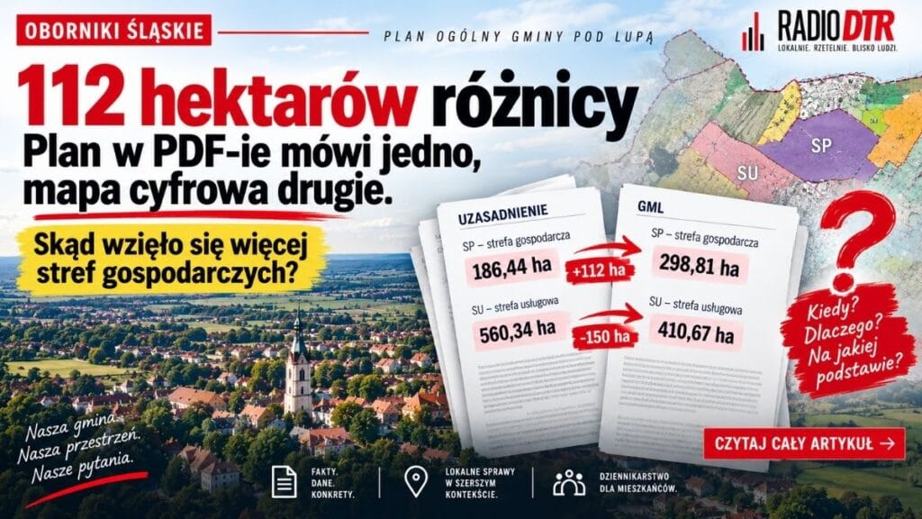 112 hektarów różnicy. Uzasadnienie mówi o 186 ha stref gospodarczych, cyfrowy plan pokazuje już prawie 299 ha